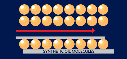 Dessin vectoriel de molécules d'huile synthétique